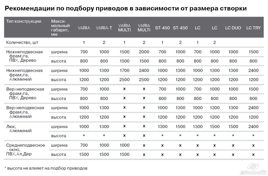 Универсальные крепления для жалюзи Универсальные крепления для жалюзи